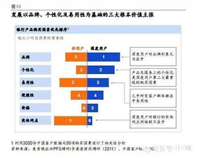 友眾信業 以風險控制為核心的互聯網信用借款服務實踐