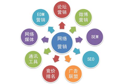 互聯網推廣營銷方法新更 在《互聯網信息服務管理辦法》框架下的策略進化
